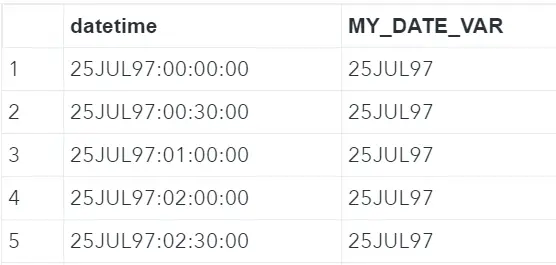 Convert Datetime To Date And Hour