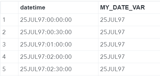 How To Quickly Convert DateTime To Date Variable SAS Example Code