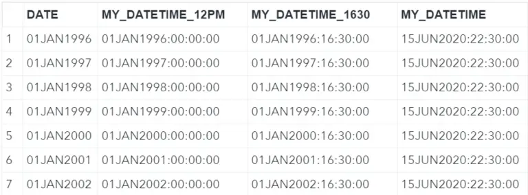 Convert a date into a datetime variable sas example code