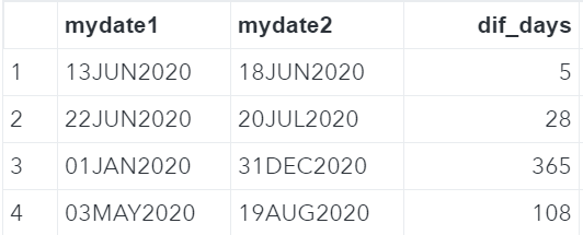 SAS difference between days INTCK