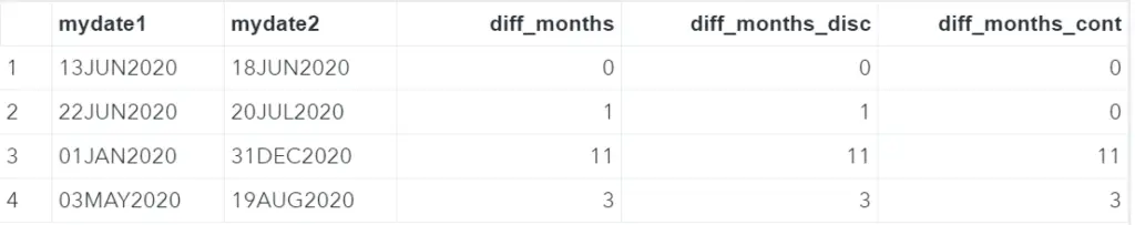 SAS difference months INTCK