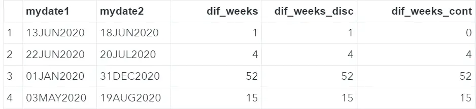 sas date formats