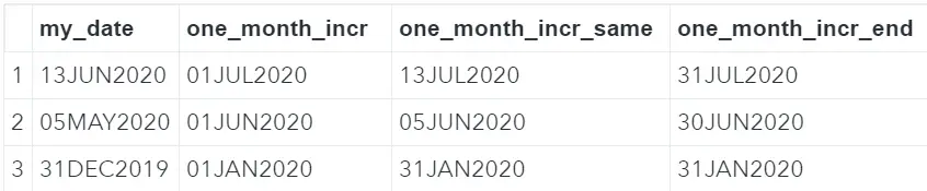 SAS INTX add month to a date