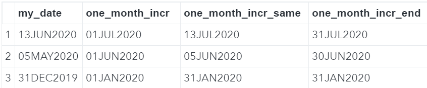 Increment SAS date with the INTNX function - SAS Example Code