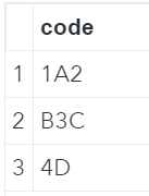 Character variables in SAS