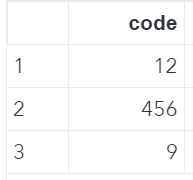 Numeric SAS variable