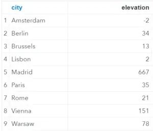 Join two tables in SAS - SAS Example Code