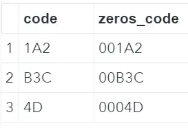Leading zeros SAS character variable