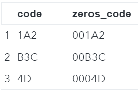 Leading zeros SAS character variable