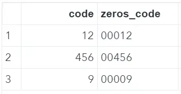 Leading zeros numeric SAS variable