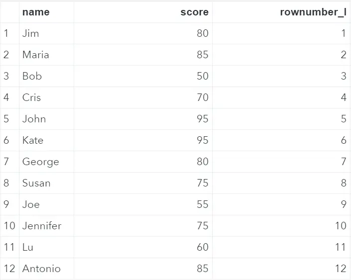 Adding Row Numbers in SAS (Option I)