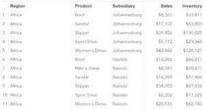 Complete Guide to PROC TRANSPOSE in SAS - SAS Example Code