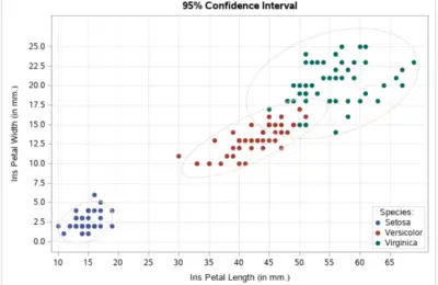 Learn How To Create Attractive Scatter Plots in SAS