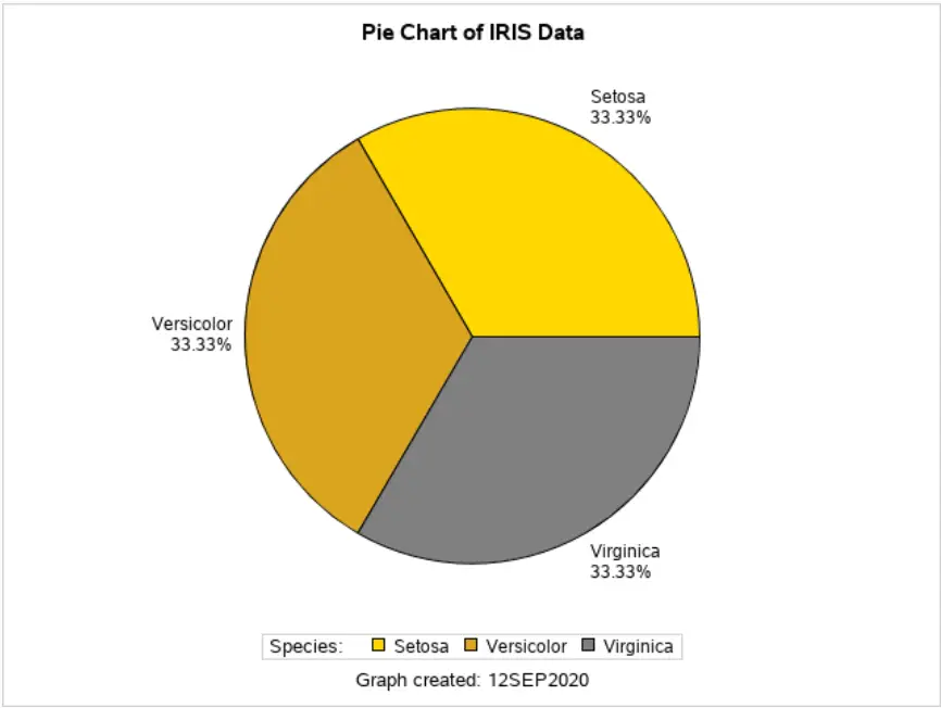 Final Pie Chart