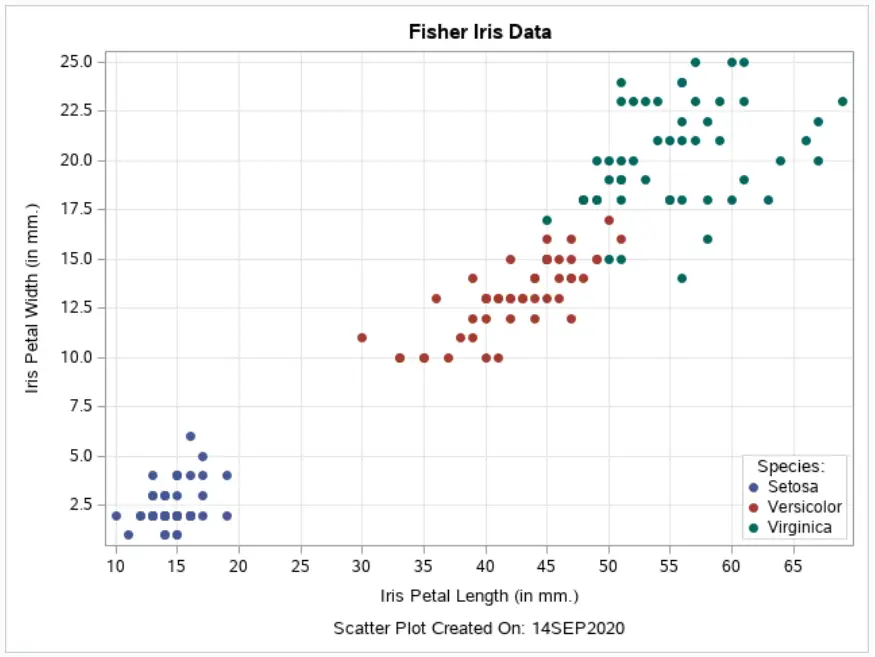 learn-how-to-create-attractive-scatter-plots-in-sas-sas-example-code