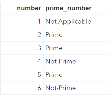 Numbers Mapped with User Defined Statement