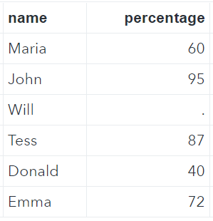 Test scores to be mapped