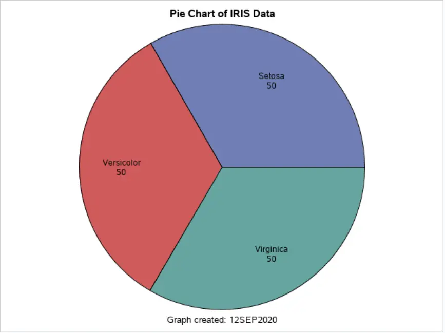 How To Do A Pie Chart On Google Docs