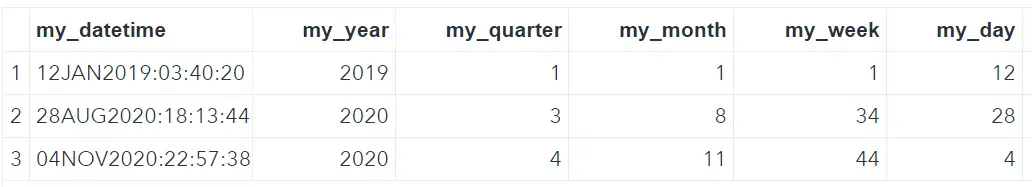 easily-extract-the-week-month-and-year-in-sas-sas-example-code