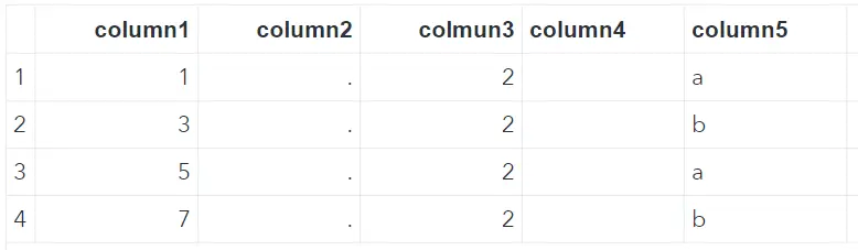 SAS Dataset with Two Empty Columns