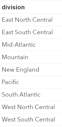 US divisions