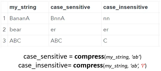 Remove lowercase and uppercase characters in SAS with the compress function