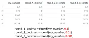 How to Round Numbers in SAS - SAS Example Code
