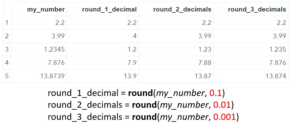 SAS Rounding with Decimals