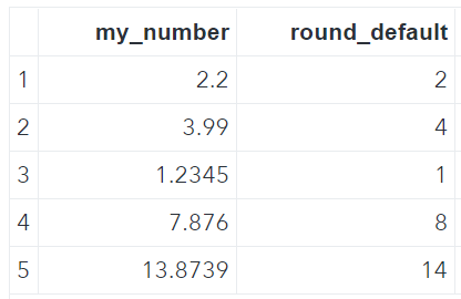 SAS Rounding Nearest Integer