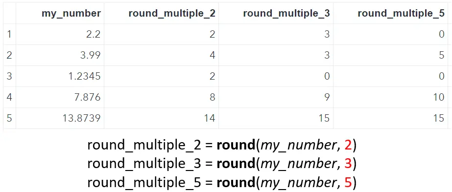 SAS Rounding to the Nearest Multiple