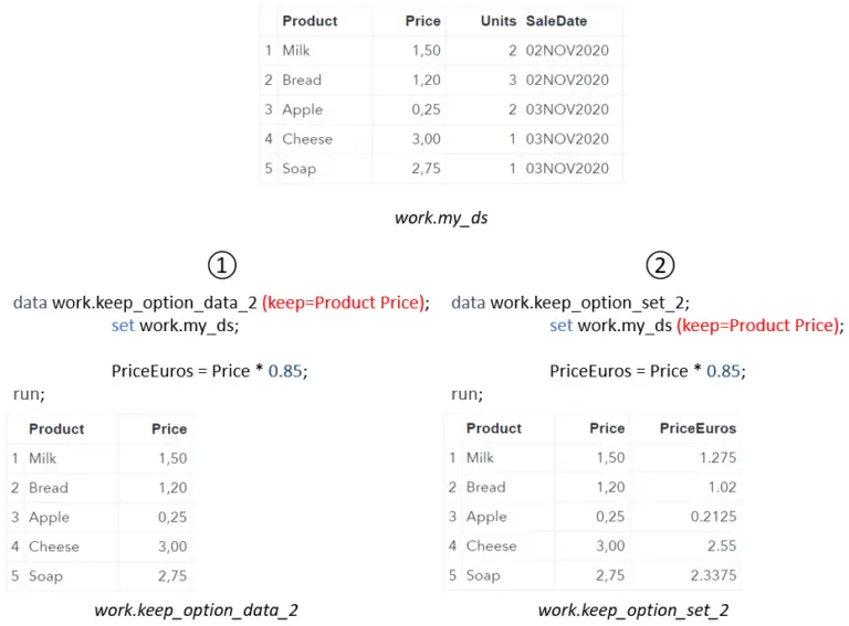 How to Select Variables with the KEEP & DROP Option