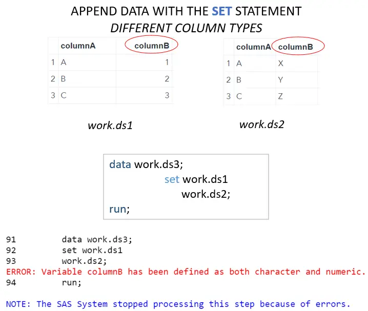 You can't use the SET statement to combine table with the same column names, but with different column types.