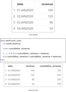 How to Calculate the Cumulative Sum by Group in SAS