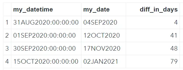 sas date formats