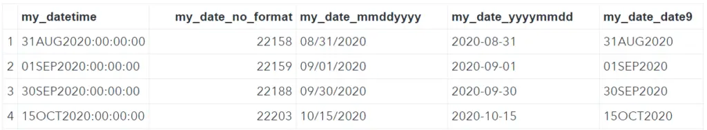 Convert a Datetime into a SAS Date with different formats