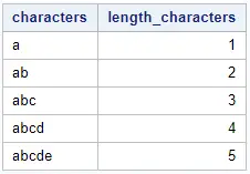 Find the length in SAS of a character variable