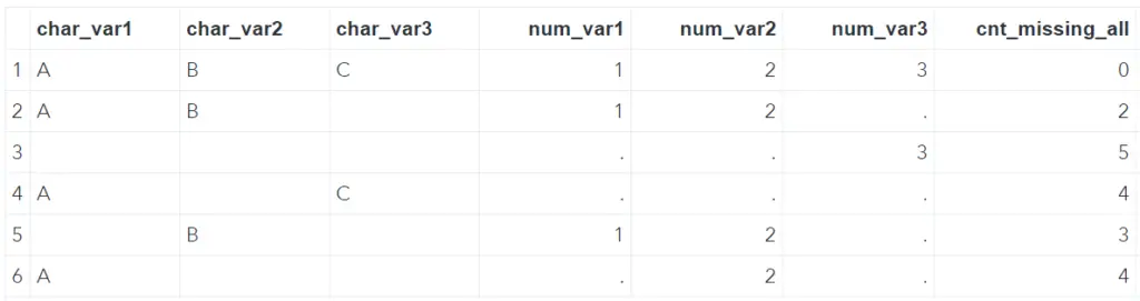 how-to-count-the-number-of-missing-values-in-sas-sas-example-code