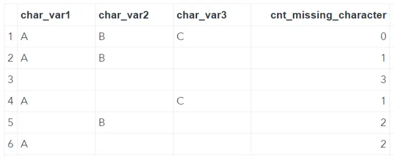 how-to-count-the-number-of-missing-values-in-sas-sas-example-code