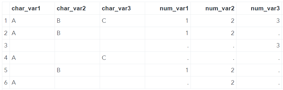 SAS Dataset with Missing Values