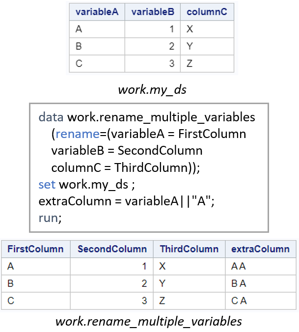 Rename Multiple Variables in SAS