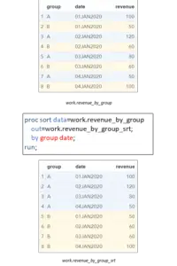 How to Calculate the Cumulative Sum by Group in SAS