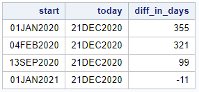 Use the TODAY() function in another function