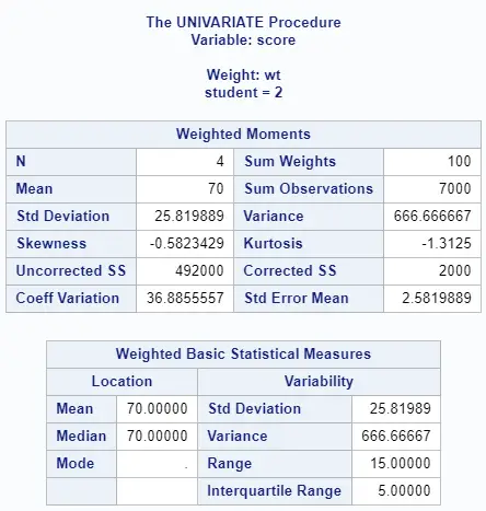 Calculate the weighted average per group in SAS with PROC UNIVARIATE (student 2)