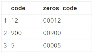 Add Leading Zeros to Character Variable