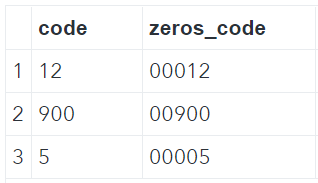 Add Leading Zeros to Character Variable