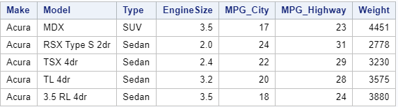 SAS sample dataset