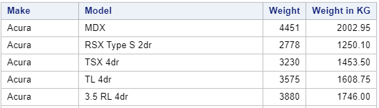 SAS Column name with Spaces