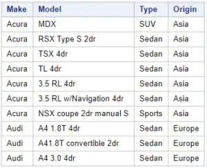 How to Count the Number of Observations per Group in SAS