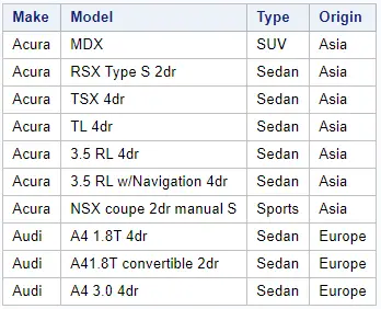 SAS CARS dataset