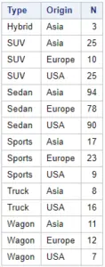How to Count the Number of Observations per Group in SAS image.